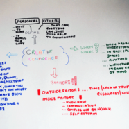 Building Your Creative Confidence