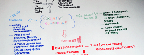 Building Your Creative Confidence