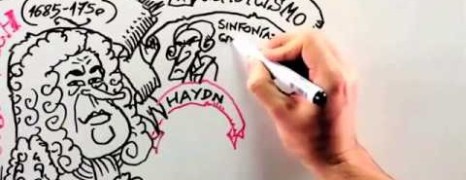 The History of Music in 7 Minutes